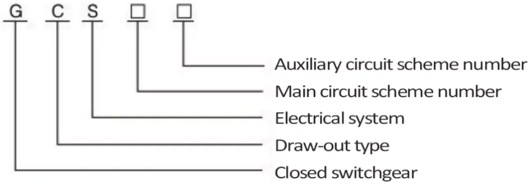 GCS 400V 600V 4000A — популярное низковольтное выдвижное распредели-1 (2)