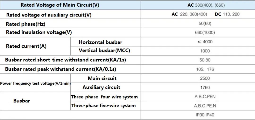 GCS 400V 600V 4000A — популярное низковольтное выдвижное распредели-1 (4)