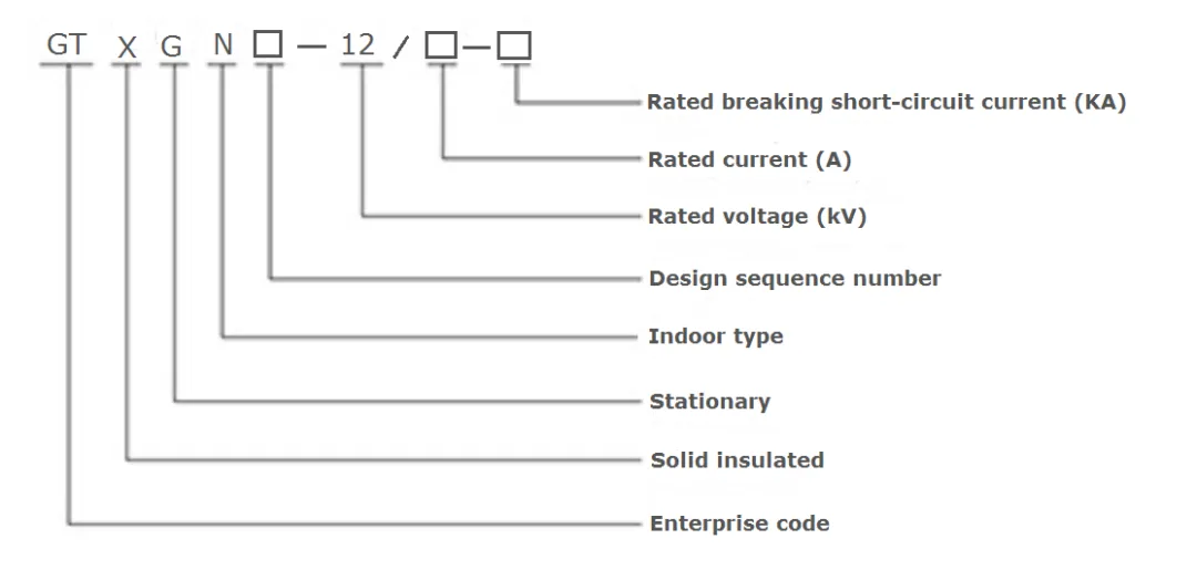 GTXGN 12 кВ 630 А 1250 А Высоковольтный распределительный шкаф с твердой изоляцией и кольцевой схемой-1 (2)
