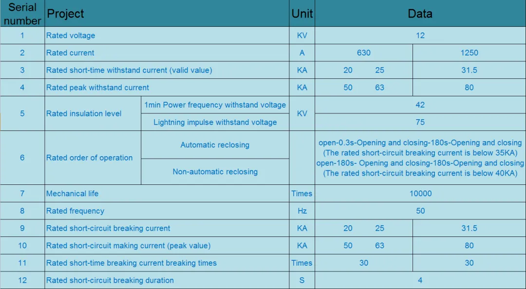 GTXGN 12 кВ 630 А 1250 А Высоковольтный распределительный шкаф с твердой изоляцией и кольцевой схемой-1 (4)