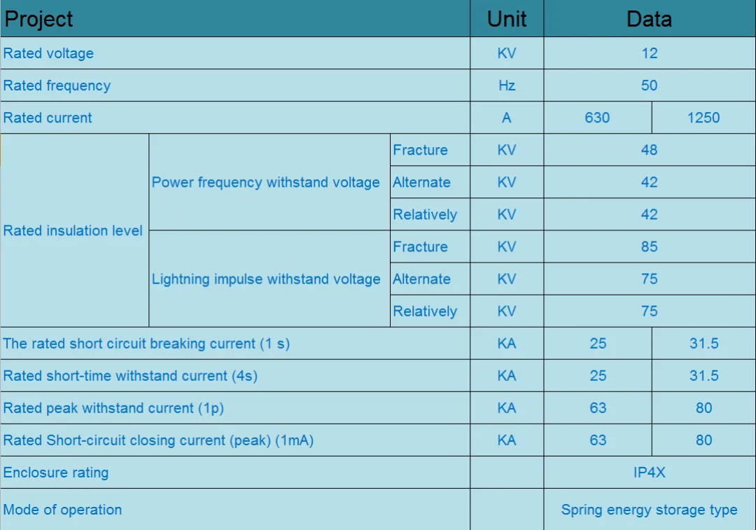 GTXGN 12 кВ 630 А 1250 А Высоковольтный распределительный шкаф с твердой изоляцией и кольцевой схемой-1 (6)