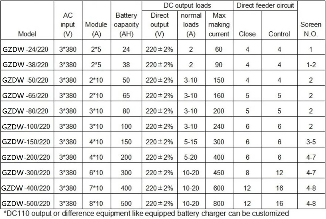 GZDW 220 В 380 В 480 А 800 А, производство Китай-1 (10)