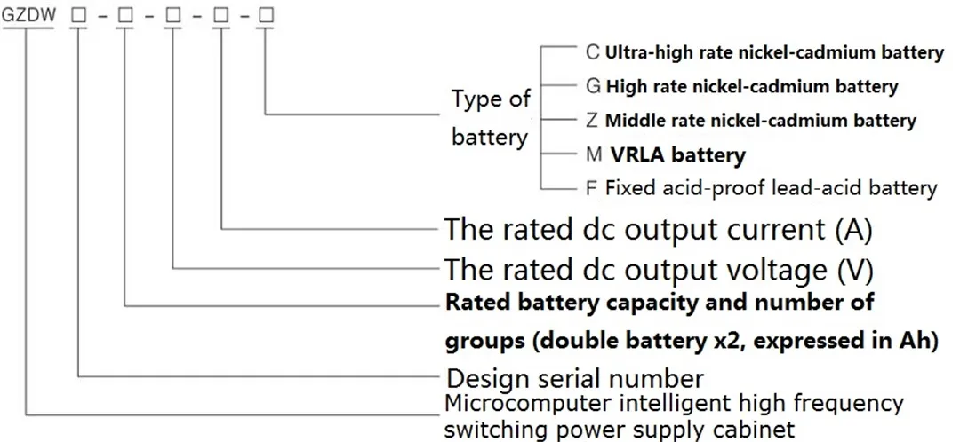GZDW 220 В 380 В 480 А 800 А, производство Китай-1 (9)