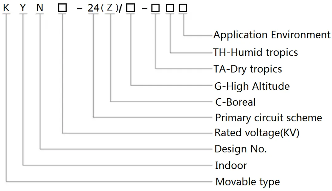 KYN28 24 кВ 630 А 2000 А 4000 А Бронированное съемное распределительное устройство переменного-1 (2)