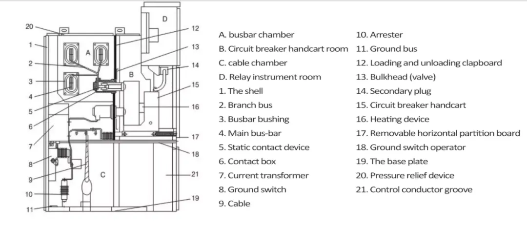 KYN28 24 кВ 630 А 2000 А 4000 А Бронированное съемное распределительное устройство переменного-1 (5)