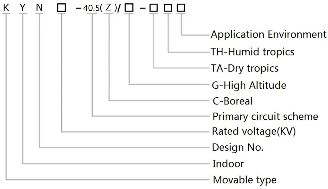 KYN61 40,5 кВ 1250 А 1600 А 2000 А (2)