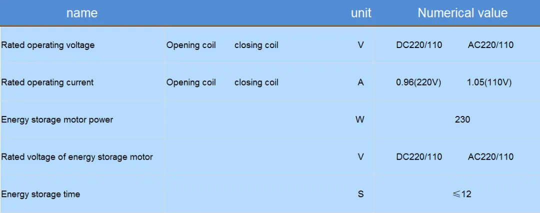 KYN61 40,5 кВ 1250 А 1600 А 2000 А (5)