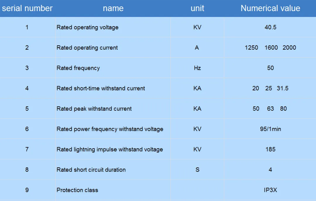 KYN61 40,5 кВ 1250 А 1600 А 2000 А (6)