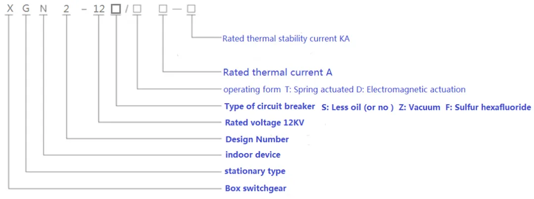 XGN2 3,6 кВ 7,2 кВ 12 кВ 630-2500 А-1 (2)