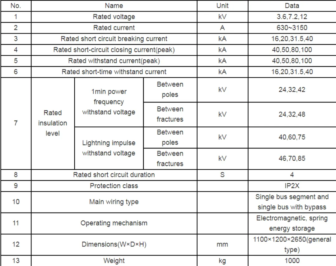 XGN2 3,6 кВ 7,2 кВ 12 кВ 630-2500 А-1 (3)