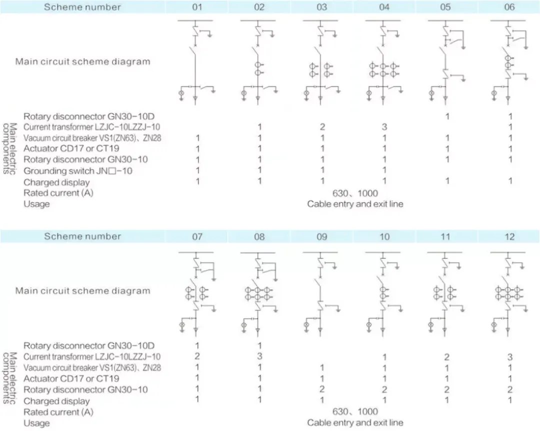 XGN2 3,6 кВ 7,2 кВ 12 кВ 630-2500 А-1 (7)
