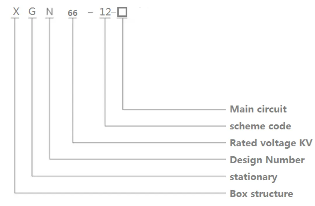XGN66 3,6 кВ 7,2 кВ 12 кВ 630 А 1250 А-1 (2)