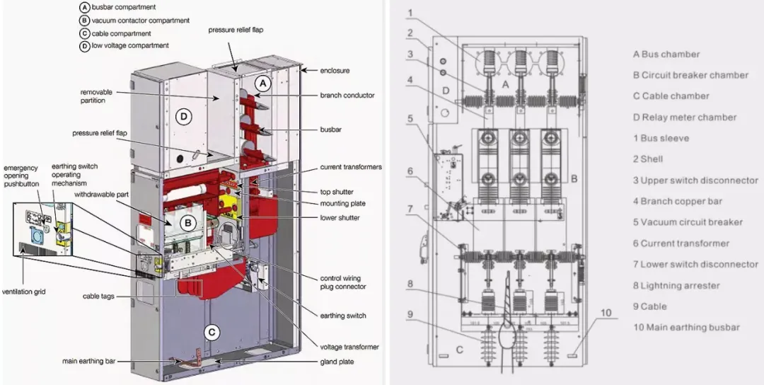 XGN66 3,6 кВ 7,2 кВ 12 кВ 630 А 1250 А-1 (5)