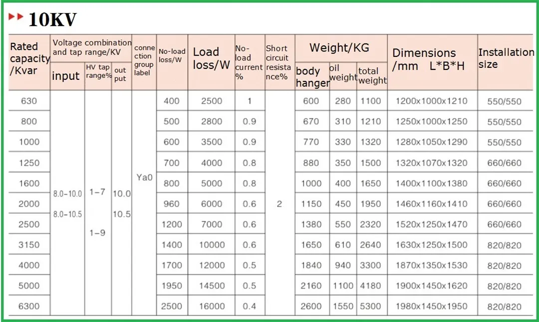 Автоматический регулятор напряжения SVR 6-35KV 630-20000KVA (4)
