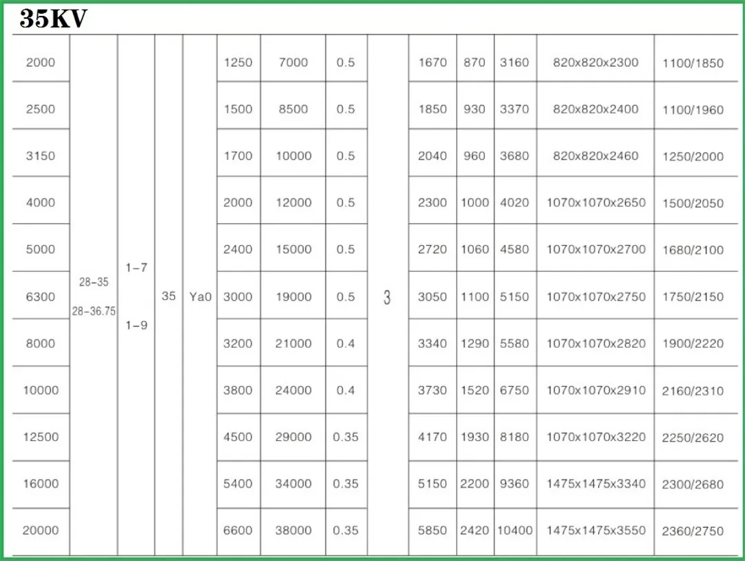 Автоматический регулятор напряжения SVR 6-35KV 630-20000KVA (5)