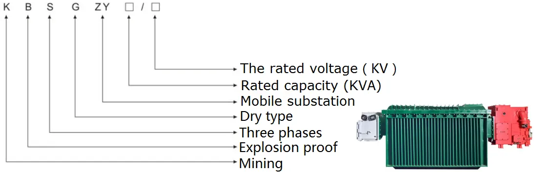 Взрывозащищенная мобильная подстанция для шахтного туннеля-1 (2)