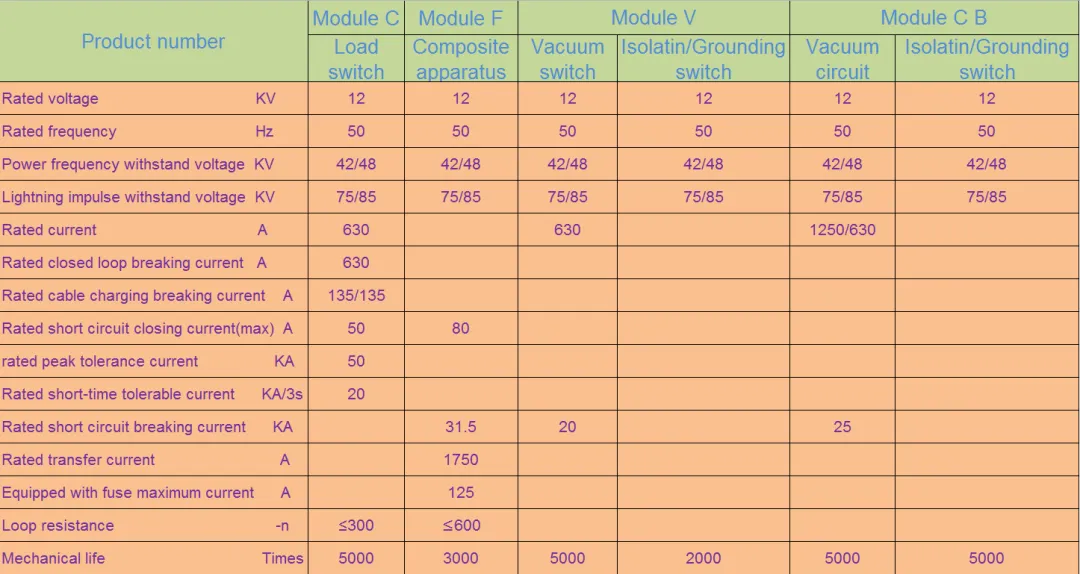 Главный блок надувного кольца высокого давления SRM 12 кВ 630 А 1250 А-1 (2)
