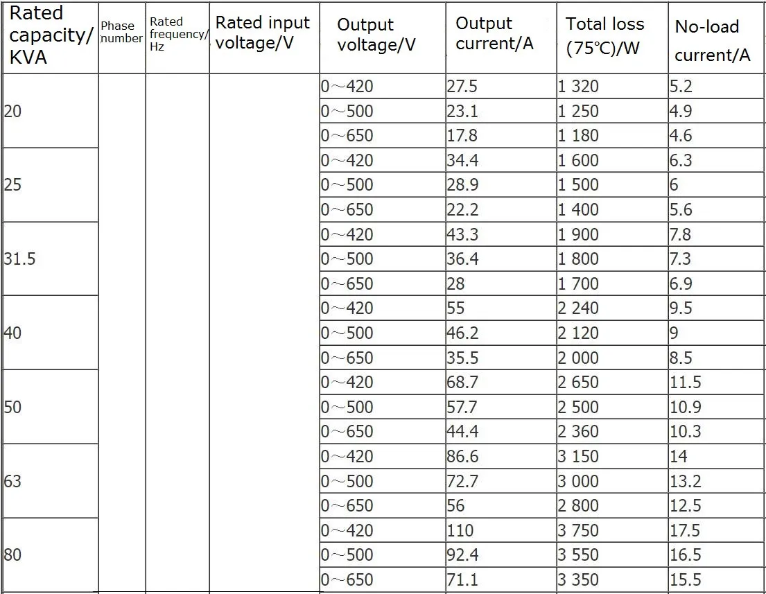 Индукционный-регулятор-с-масляным-охлаждением-и-самоохлаждением-1-(4)-2