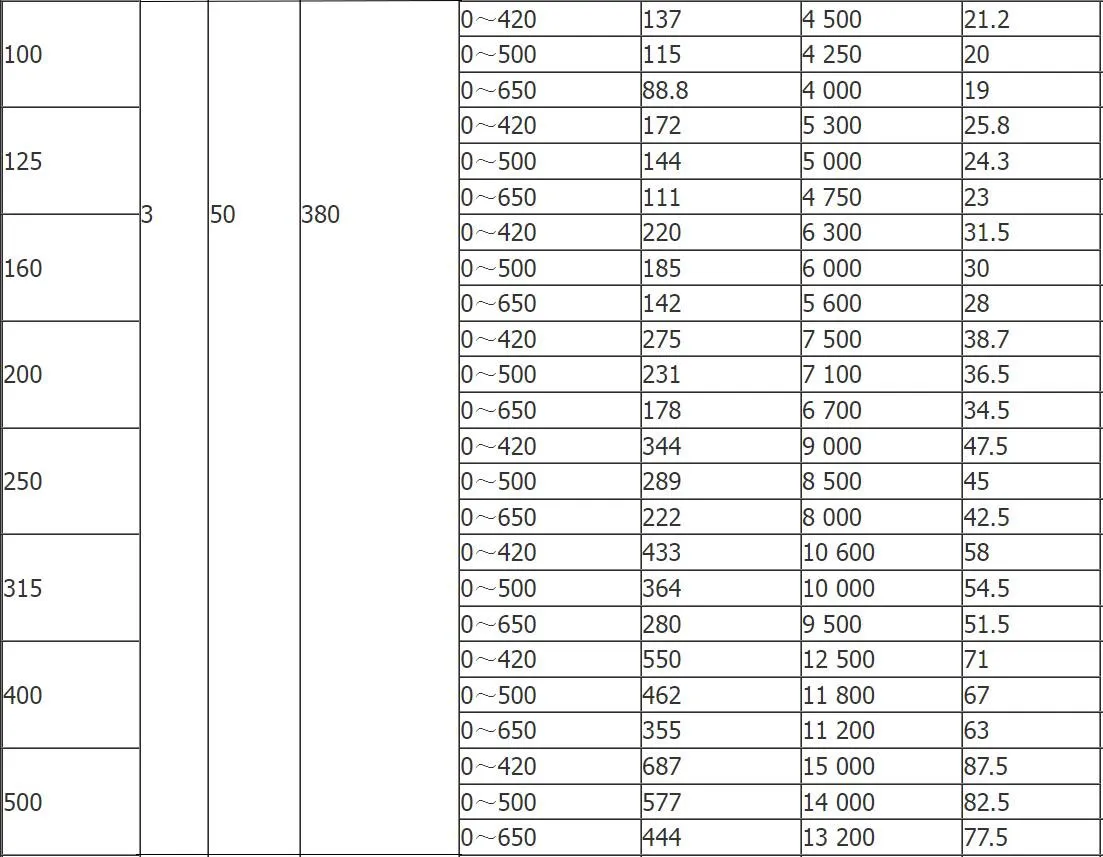 Индукционный-регулятор-с-масляным-охлаждением-и-самоохлаждением-1-(5)