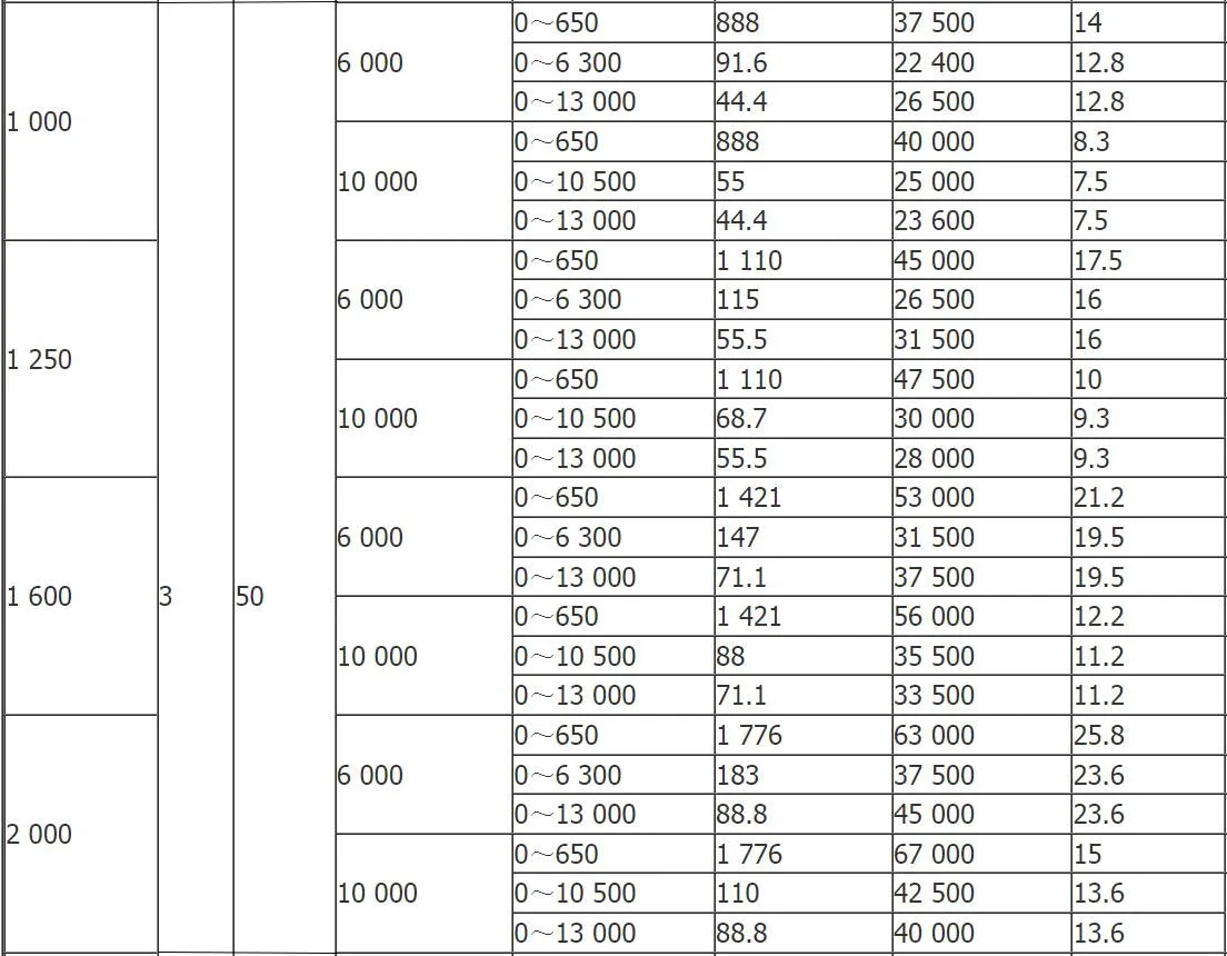 Индукционный-регулятор-с-масляным-охлаждением-и-самоохлаждением-1-(7)