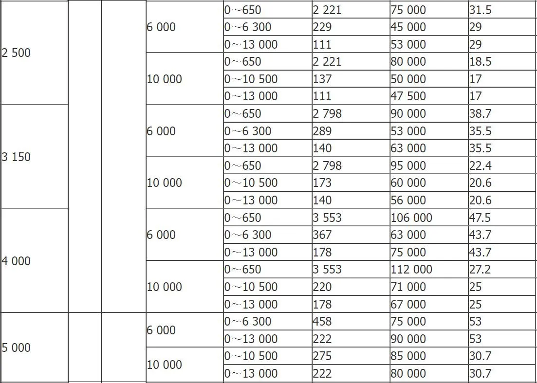 Индукционный-регулятор-с-масляным-охлаждением-и-самоохлаждением-1-(8)