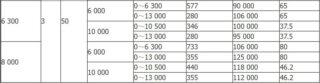 Индукционный-регулятор-с-масляным-охлаждением-и-самоохлаждением-1-(9)