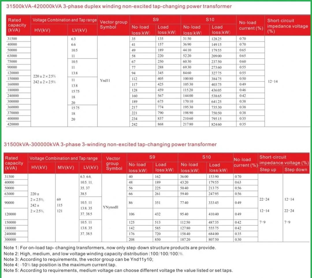 Интеллектуальный трехфазный сверхвысоковольтный масляный (4)