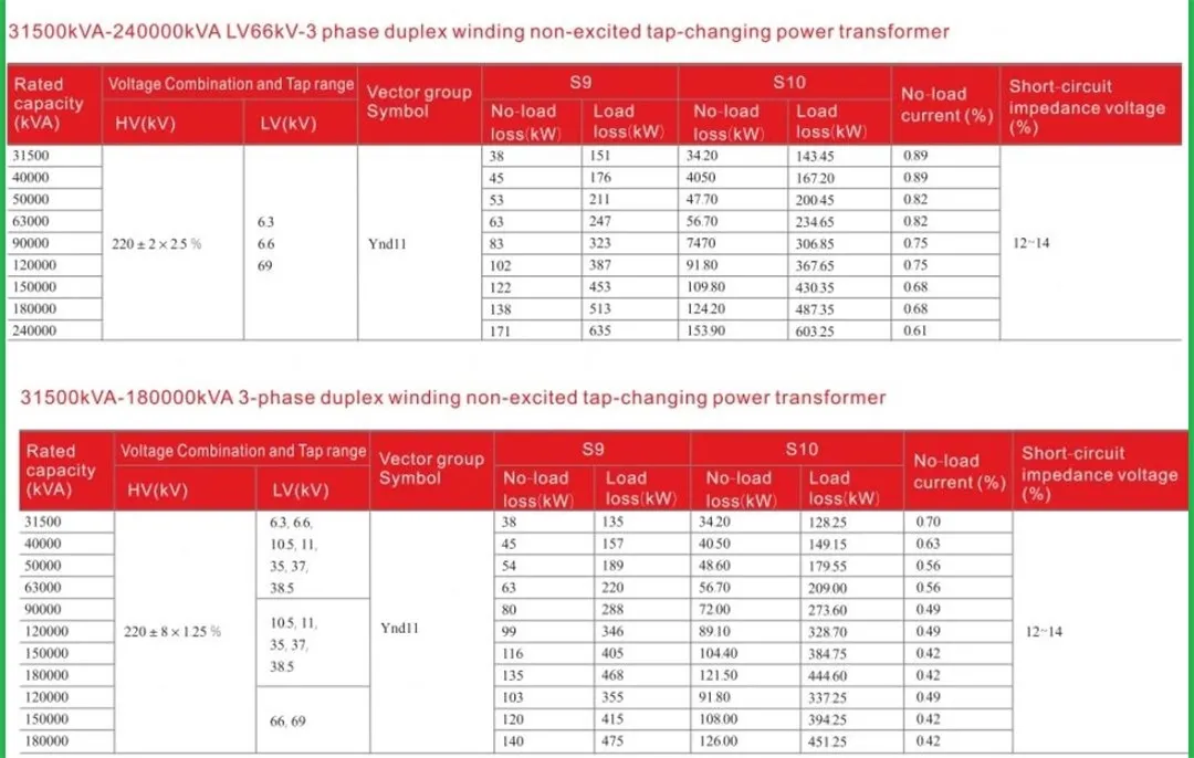 Интеллектуальный трехфазный сверхвысоковольтный масляный (5)