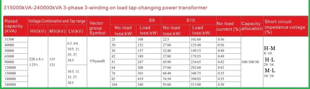 Интеллектуальный трехфазный сверхвысоковольтный масляный (7)