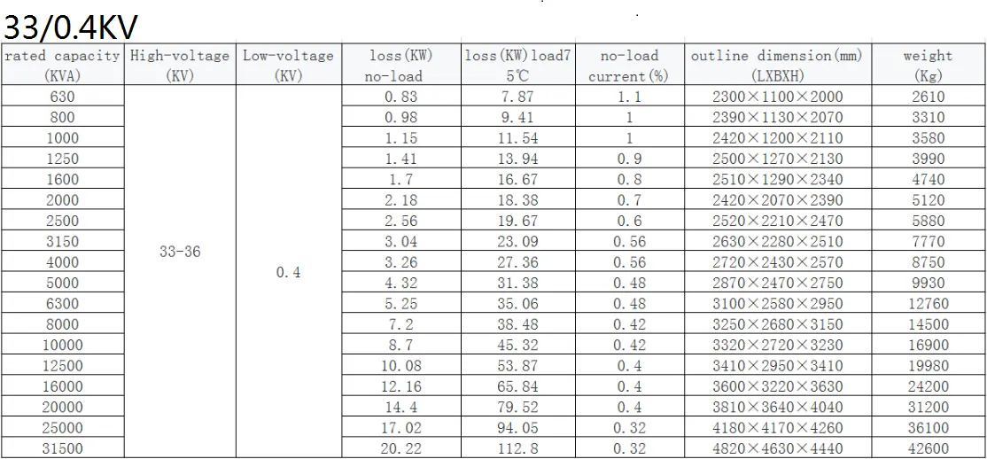 Масляный трансформатор S11-M-1 (5)