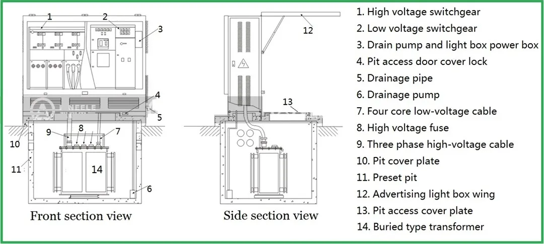 Подстанция YBD 6-10 кВ 30-2000 кВА наружной сборной подземной коробчатого типа (5)