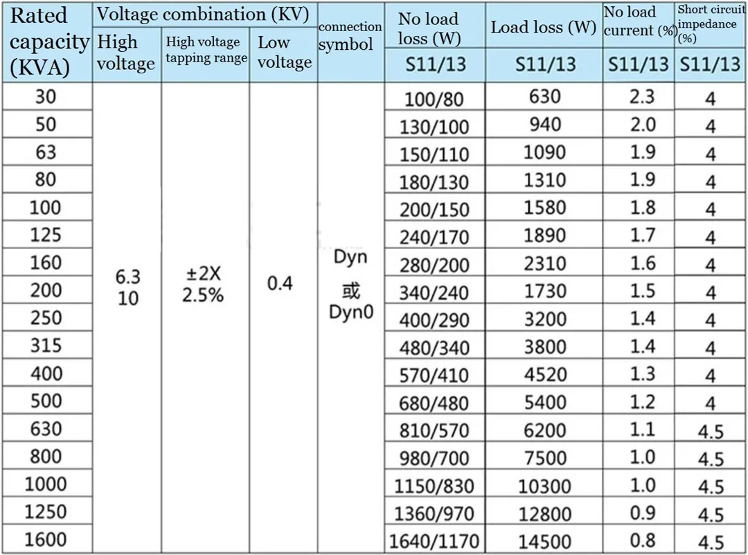 Предварительно установленный интеллектуальный трехфазный силовой трансформатор для подз (4)