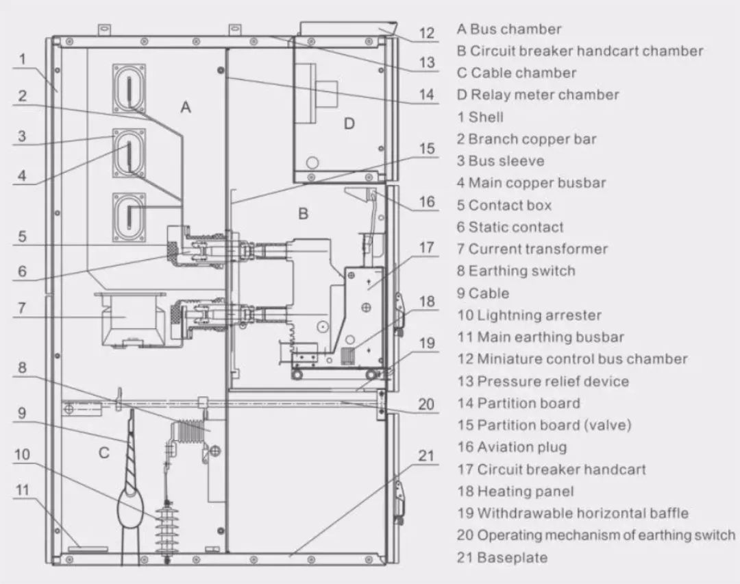 Распределительная коробка KYN28 6 кВ 12 кВ 630-3150A (5)