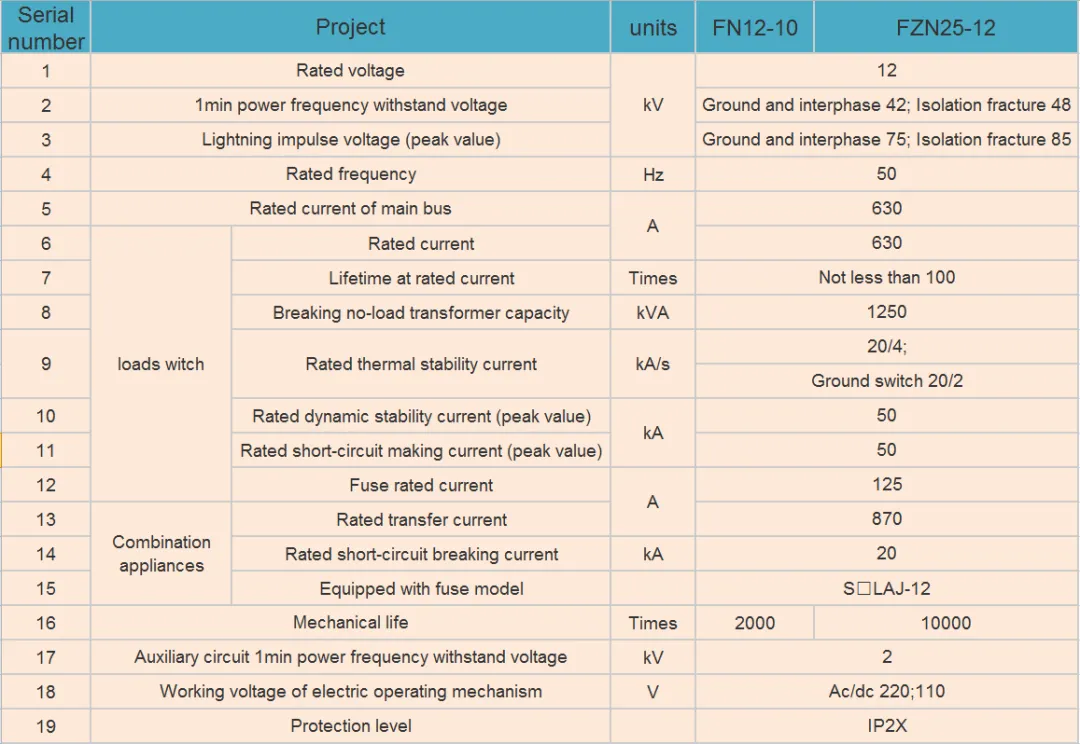 Распределительное устройство коробчатого типа с фиксированной кольцевой сетью HXGN 12 кВ 630 А. Эл-1 (4)