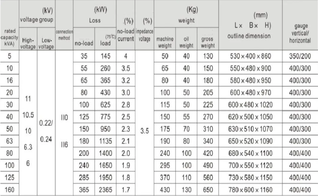 Распределительный трансформатор однофазный D911 (3)