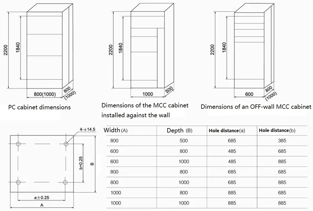 Распределительный шкаф низковольтной системы управления GCK 380V 660V 630A 3150A-1 (6)