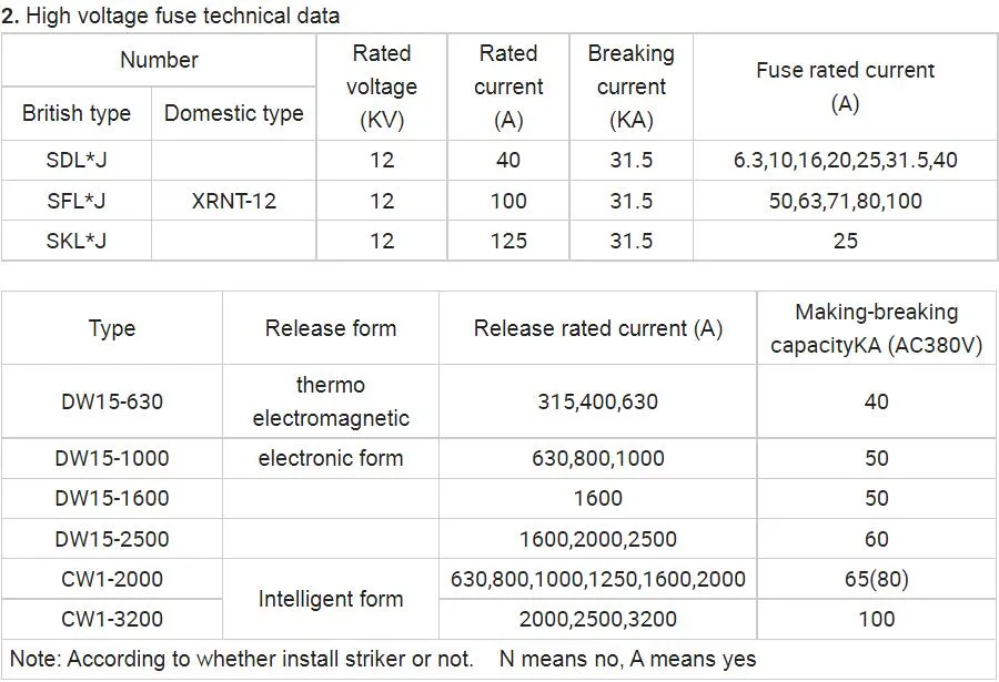 Специальная блочная подстанция для фотоэлектрических ветроэлектростанций1--1 (12)