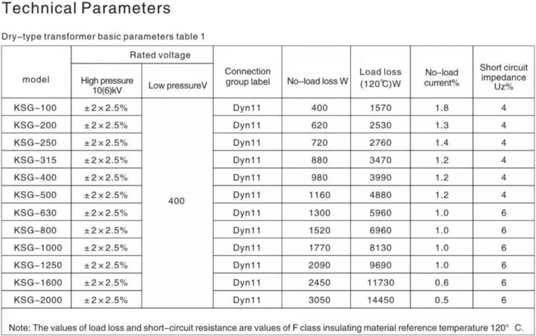 Трансформатор сухого типа KSG 6-10 кВ 50-1600 кВА 400-1200 В-1 (4)