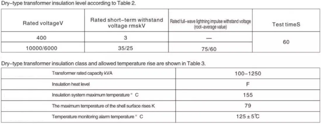 Трансформатор сухого типа KSG 6-10 кВ 50-1600 кВА 400-1200 В-1 (5)