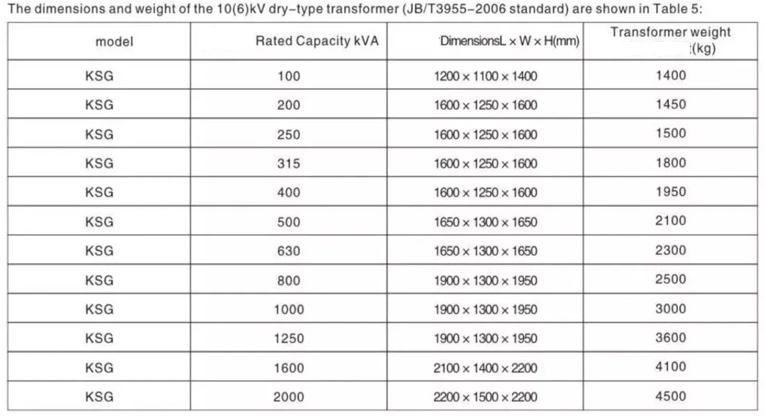 Трансформатор сухого типа KSG 6-10 кВ 50-1600 кВА 400-1200 В-1 (8)
