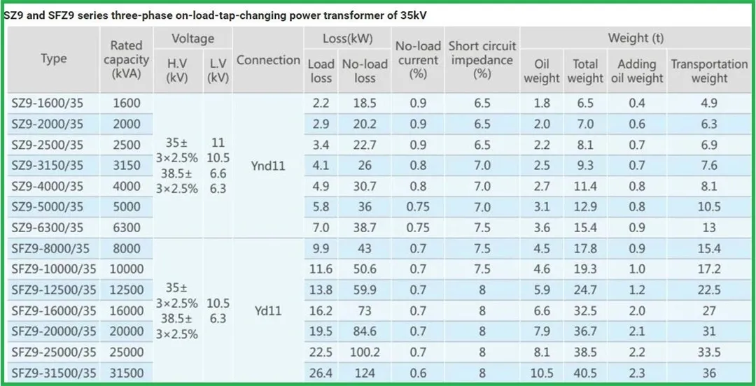 Трехфазный масляный силовой трансформатор серии S(F)Z -1 (4)