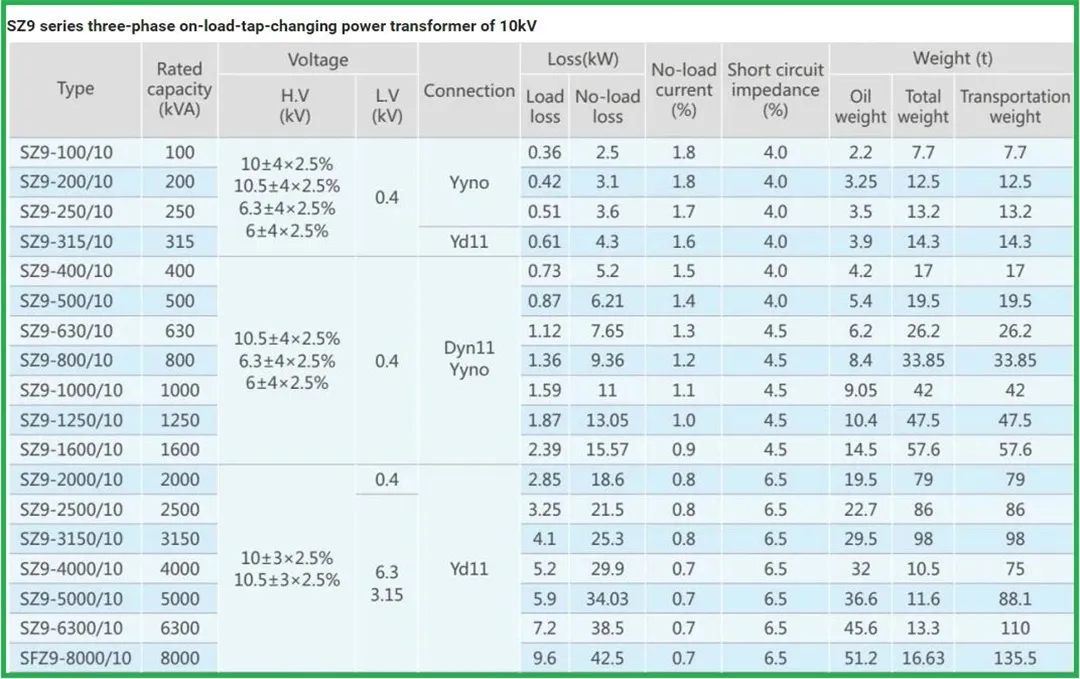 Трехфазный масляный силовой трансформатор серии S(F)Z -1 (5)