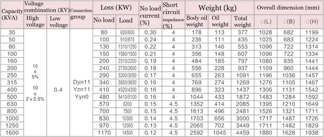 Трехфазный полностью герметичный трансформатор с стереоскопической обмоткой и масляным пог (4)