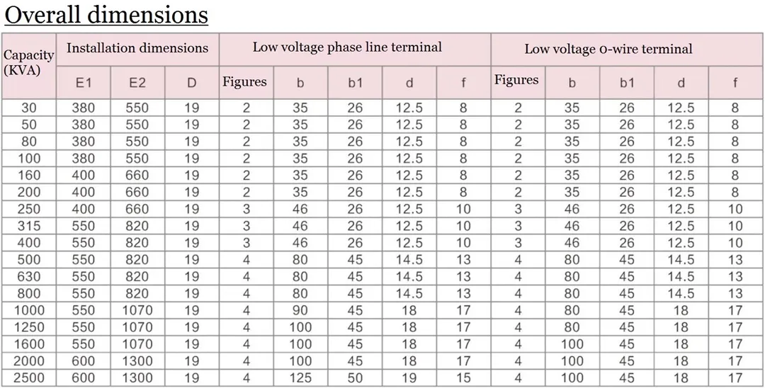 Трехфазный полностью герметичный трансформатор с стереоскопической обмоткой и масляным пог (5)