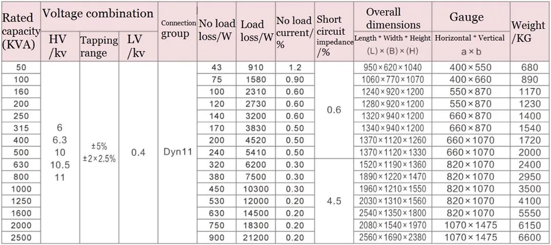 Трехфазный силовой трансформатор серии SH15-1 (4)