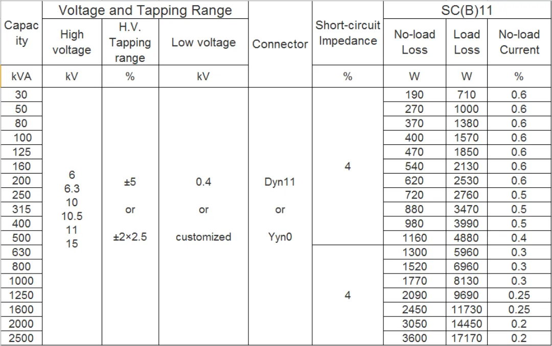 Трехфазный сухой трансформатор SCB-1 (5)