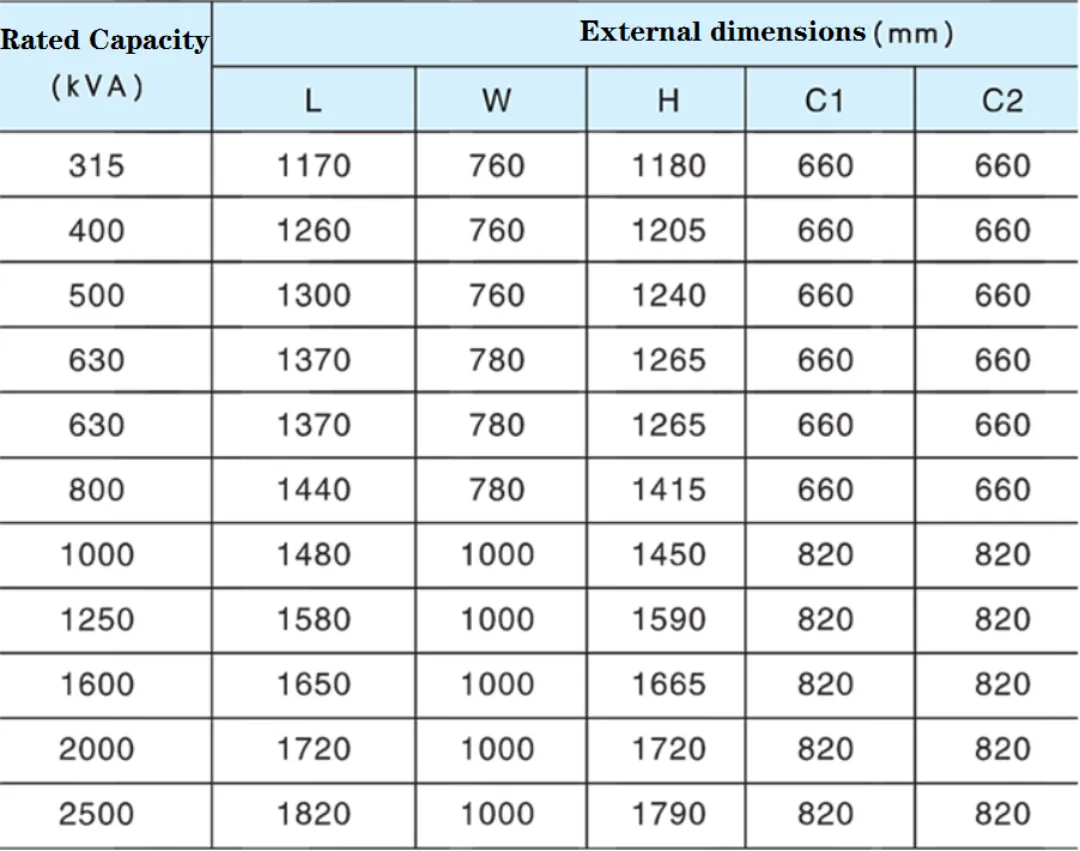 Трехфазный сухой трансформатор SCB-1 (8)