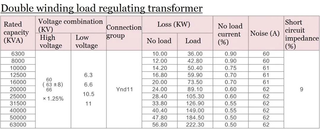 Трехфазный трансформатор напряжения серии SF(Z)11 с воздушным охлаждением-1 (4)