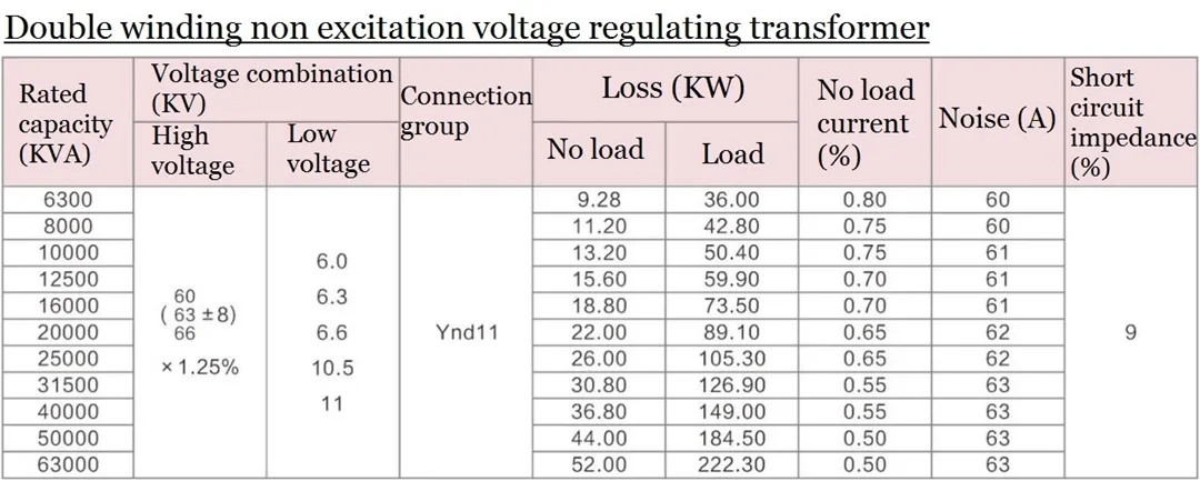 Трехфазный трансформатор напряжения серии SF(Z)11 с воздушным охлаждением-1 (5)